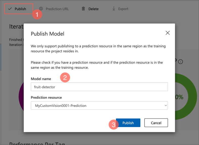 Publish Model